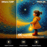 AuraVisionPro: Beyond the Screen 4K Smart Projector™